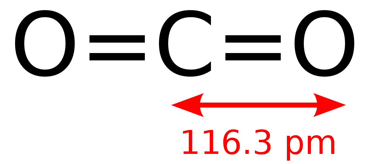 ساختار CO2