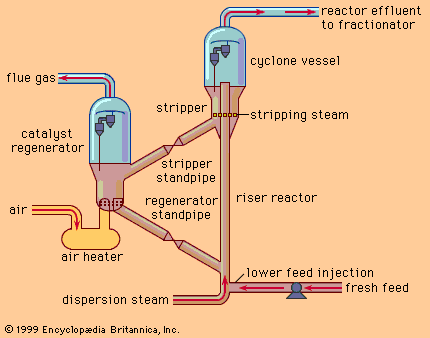 کراکینگ